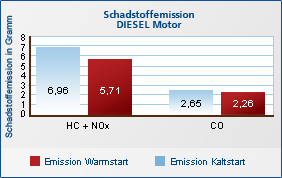 RTEmagicC_emissionen_diesel.gif